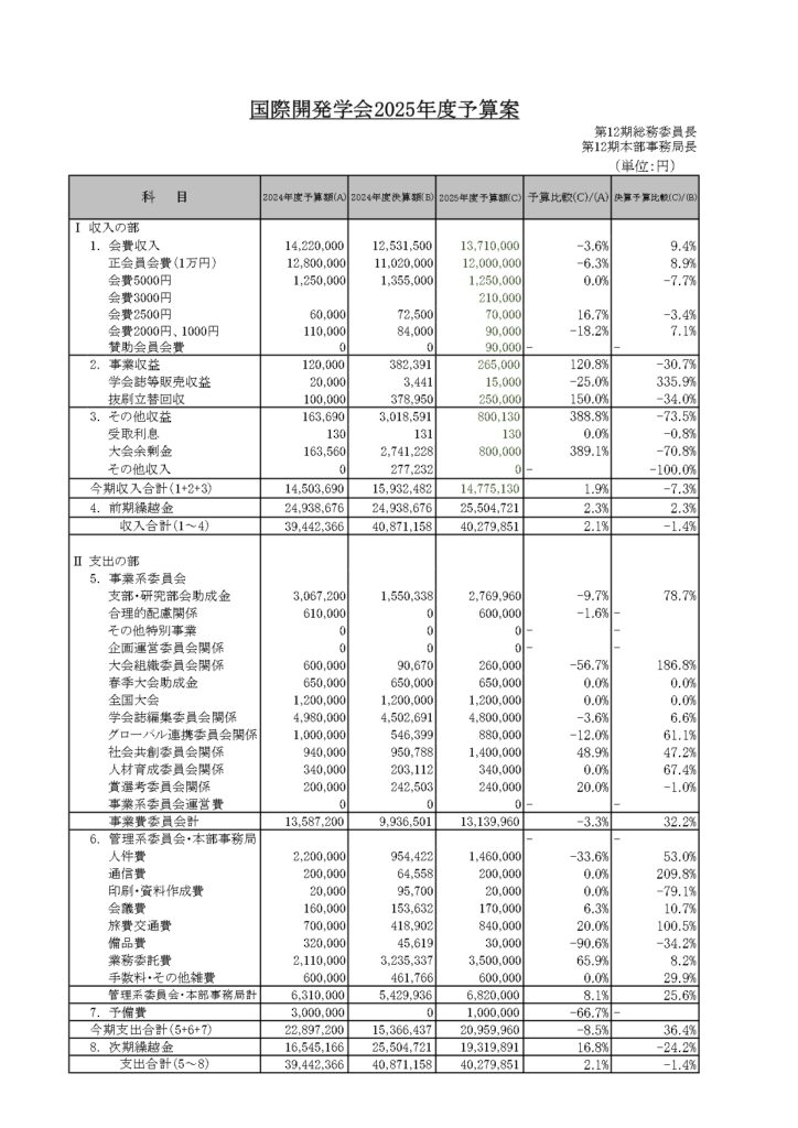 表4　2025年度予算