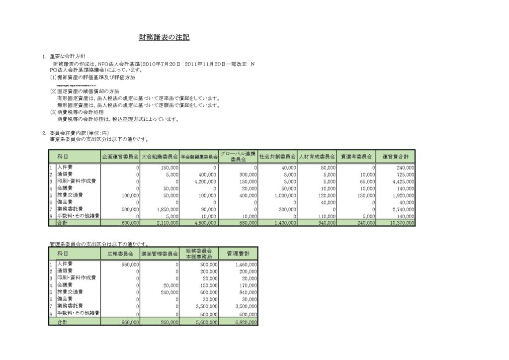 表5　財務諸表の注記（2025予算）