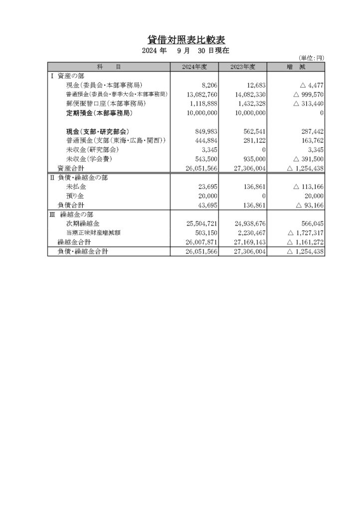 表３　貸借対照比較表